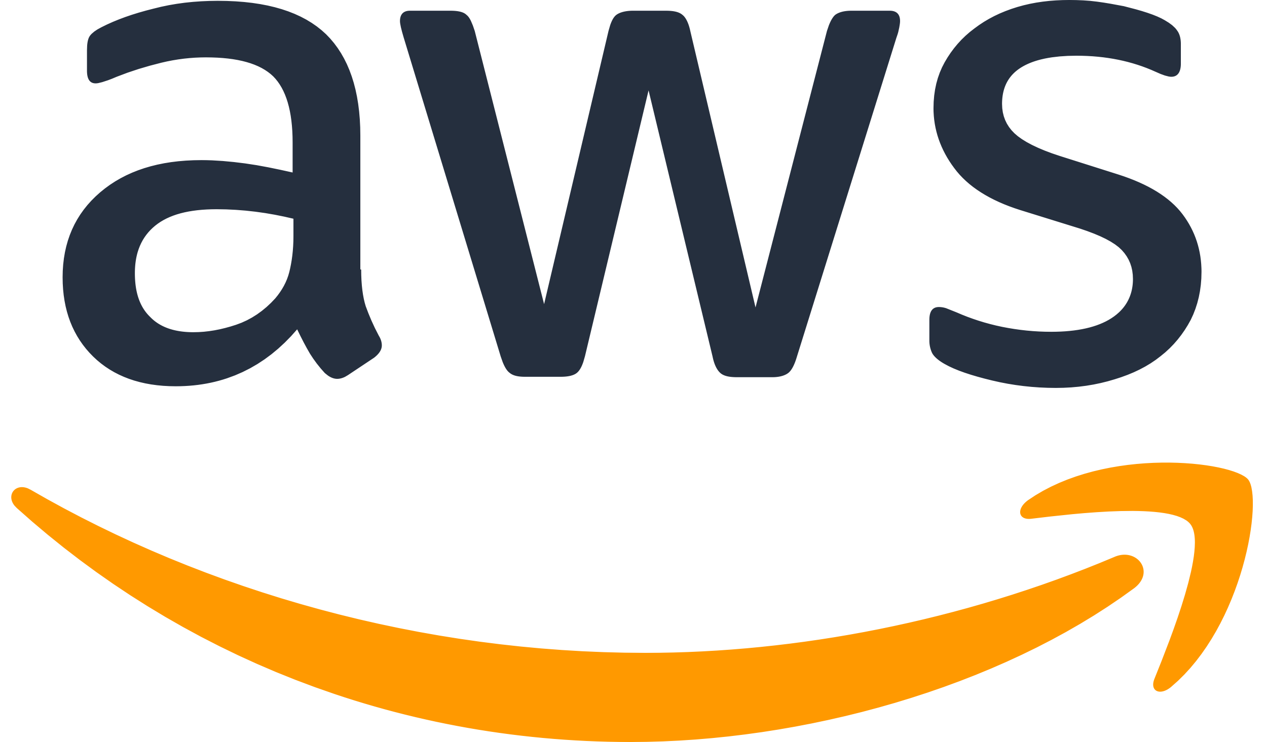 kuldeep saini have knowledge of AWS